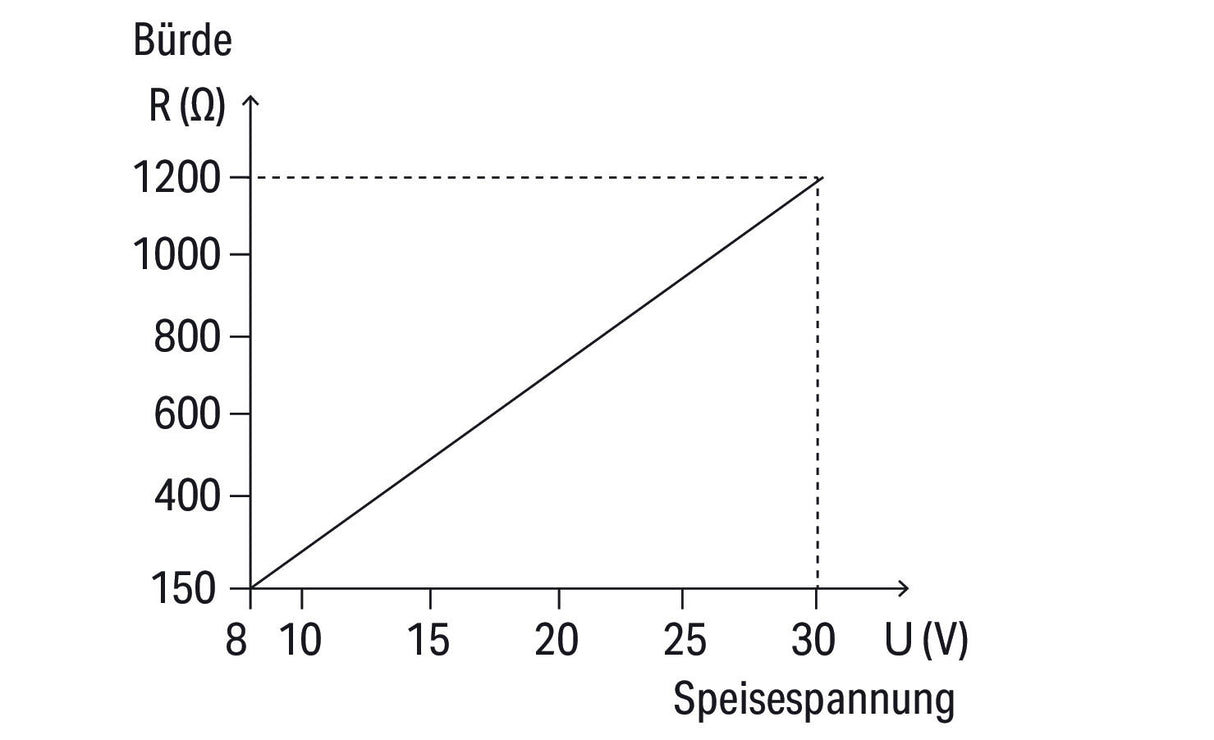 WAGO Trennverstärker 30V Serie 857 857-815