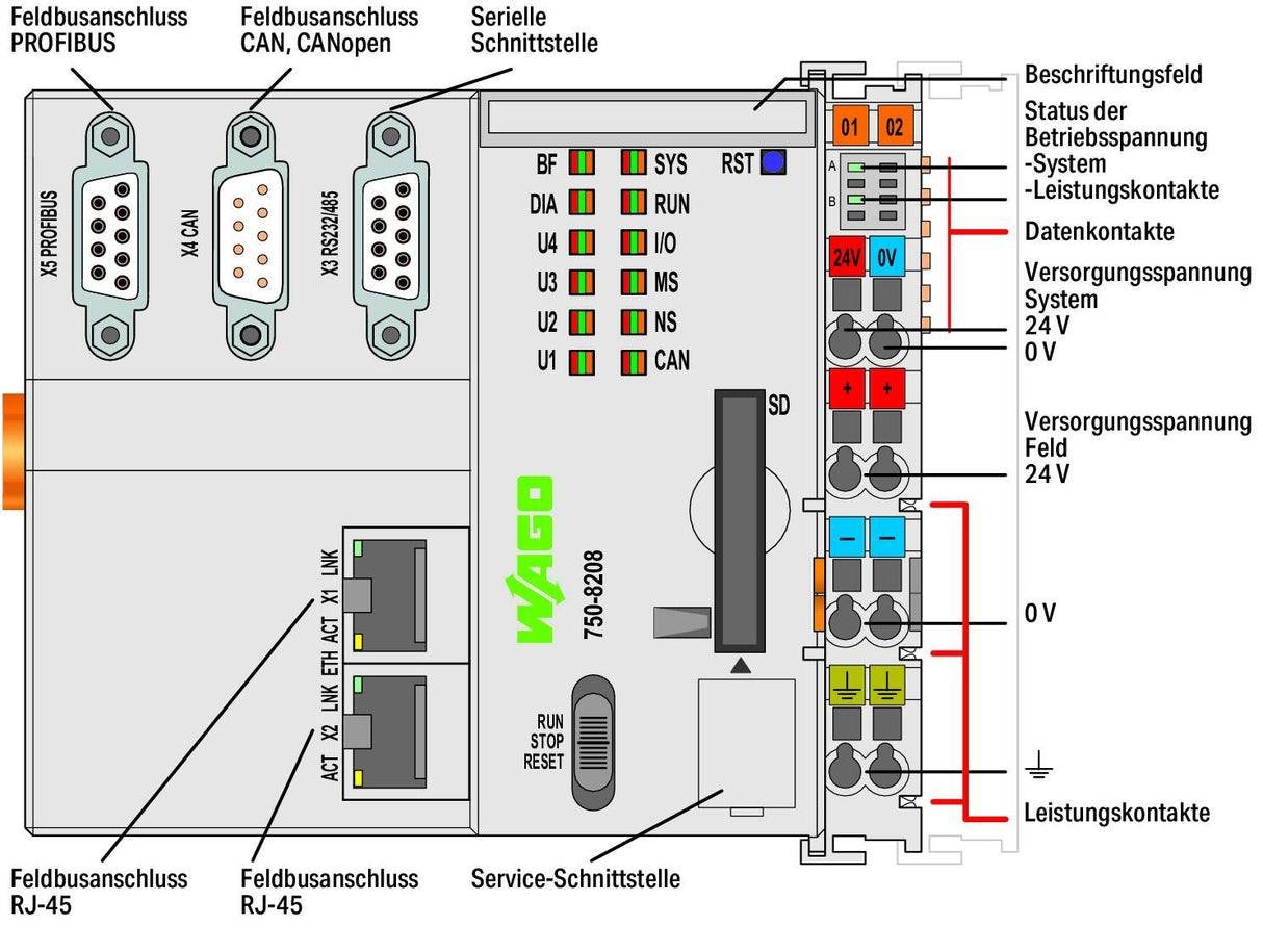 WAGO SPS-Steuerung kompakt 24VDC 750-8208/025-001