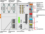 WAGO SPS-Steuerung kompakt 24VDC 750-8208/025-001