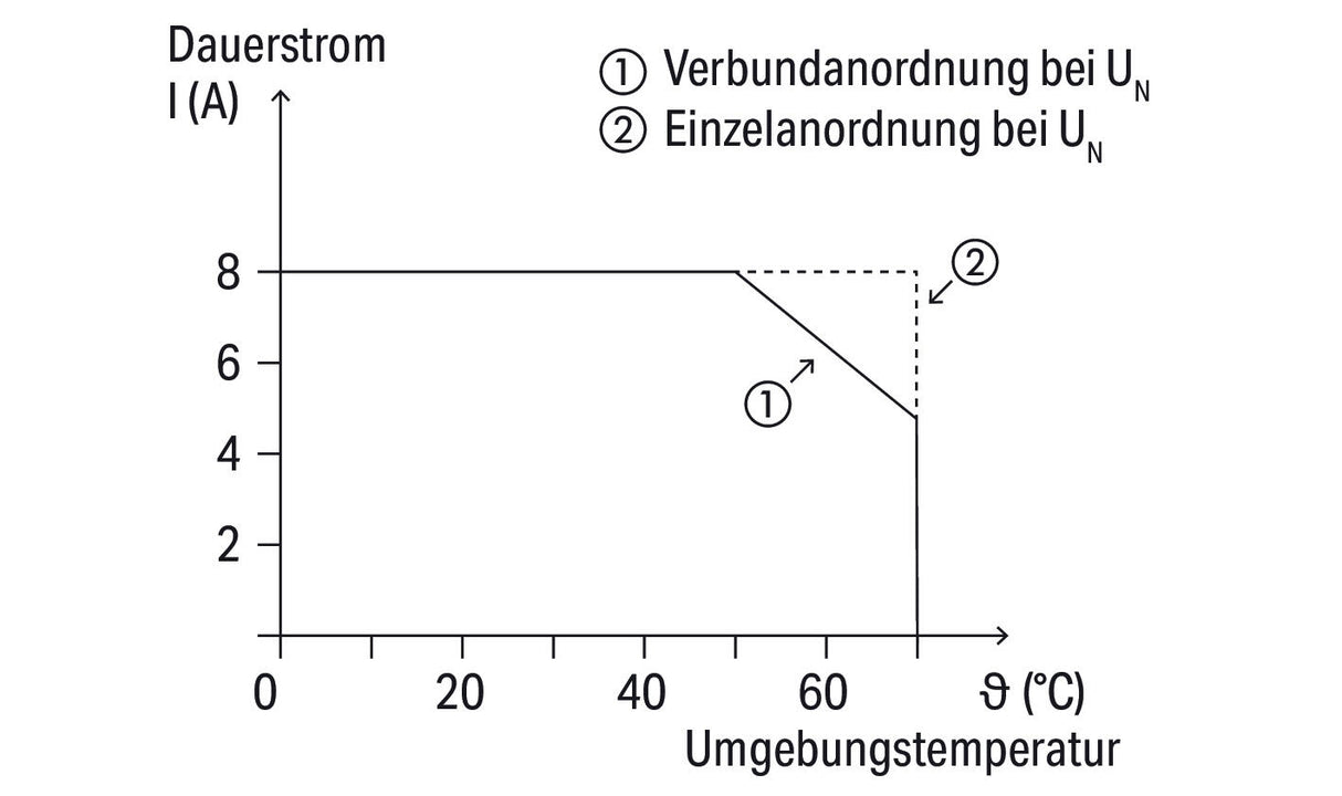 WAGO Schaltrelais 230V/AC 2W IP20 Serie 788 788-516 15x54x86mm Federzug
