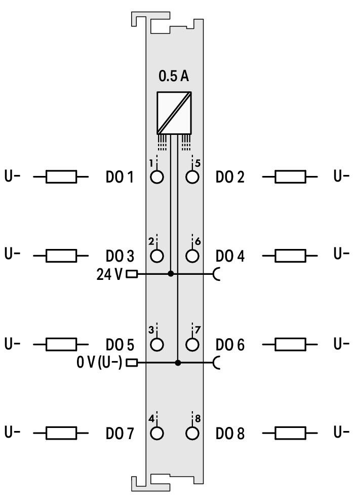 WAGO Digital I/O-Modul DC 18-31,2V 8Ausg Serie 750 750-530 18-31,2V Federzug