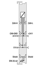 WAGO Funktions-Modul DC 24V 750-658/040-000