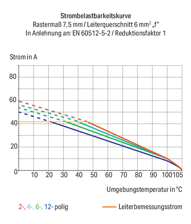 WAGO Printklemme 3f 1re rt RM=7,5 2606-3103/000-005 Federzug/Löt