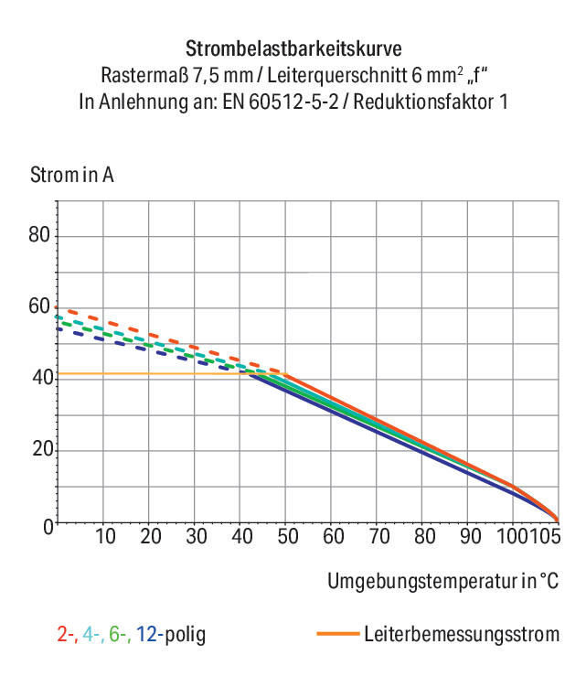 WAGO Printklemme 4f 1re gr RM=7,5 2606-1104 Federzug/Löt 0,2-10qmm