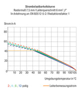 WAGO Printklemme 5f 1re gr RM=7,5 2606-1105 Federzug/Löt 0,2-10qmm