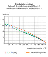 WAGO Printklemme 1f 1re gn RM=10 2616-3101/000-023 Federzug/Löt
