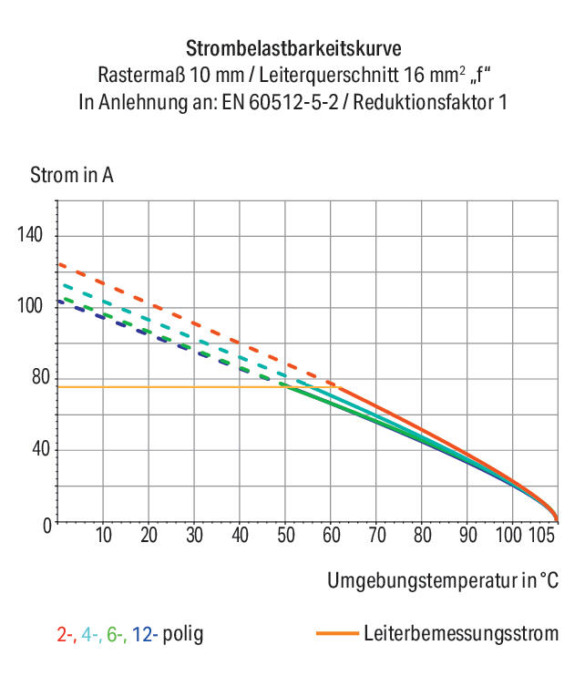 WAGO Printklemme 5f 1re gr RM=10 2616-1105/010-000 Federzug/Löt
