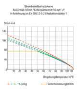 WAGO Printklemme 6f 1re gr RM=15 2616-1356 Federzug/Löt 0,75-25qmm