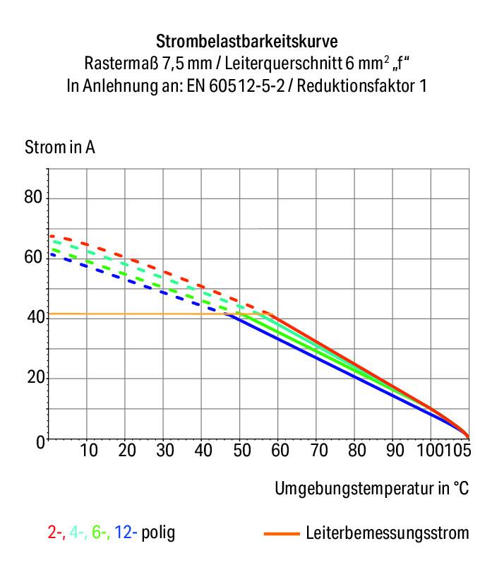 WAGO Printklemme 1f 1re br RM=7,5 2626-3101/000-014 Federzug/Löt