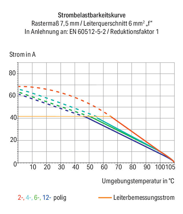 WAGO Printklemme 1f 1re gr RM=7,5 2626-1101 Federzug/Löt 0,25-6qmm