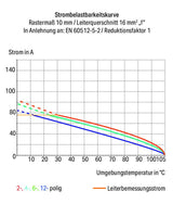 WAGO Printklemme 1f 1re vi RM=10 2636-3101/000-024 Federzug/Löt