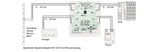 WAGO Trennverstärker 24V 2Kan Federzug Serie 857 857-423 Galv.Trenn NT 300Ohm