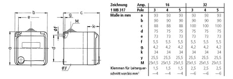 MENNEKES CEE-Steckdose 5p 16A 6h 400V/rt Cepex 4135 IP44 AP Schraubkl Kst