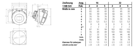 MENNEKES CEE-Anbausteckdose 5p 32A 6h 3590 400V/rt IP67 schraubl.Kl abgew Kst
