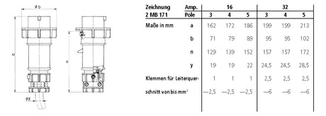 MENNEKES CEE-Stecker 5p 16A IP67 400V/rt PowerTOP 3821 6h Schraubkl Kst Verschr