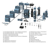 SIEMENS Sicherheitsschalter 160 A 3p 3NP1133-1JC10 NH000, NH00 IP40