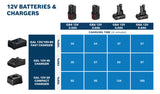 BOSCH-EW Werkzeug-Akku Li-Ion 2Ah 12V Professional GBA 12V 2.0Ah 175g
