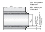 Hauff Sanierungsfutterrohr SFR100/250 | 930000040