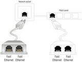 Delock RJ45 Port Doppler 1 x RJ45 Stecker zu 2 x RJ45 Buchse (2 x Ethernet)