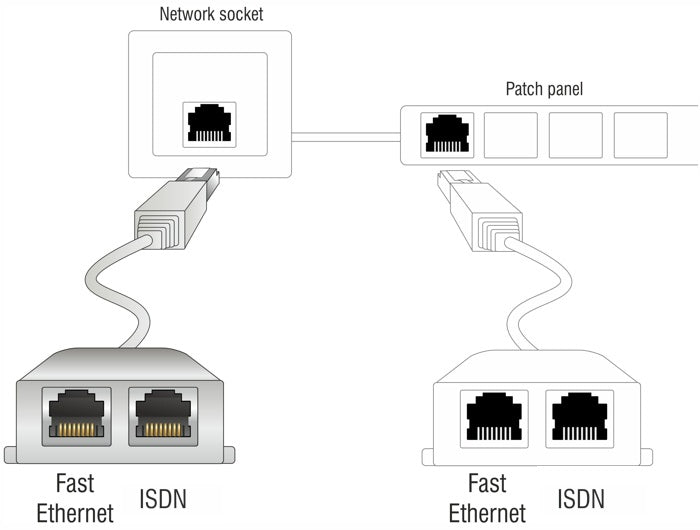 Delock RJ45 Port Doppler 1 x RJ45 Stecker > 2 x RJ45 Buchsen (1 x Ethernet, 1 x ISDN)