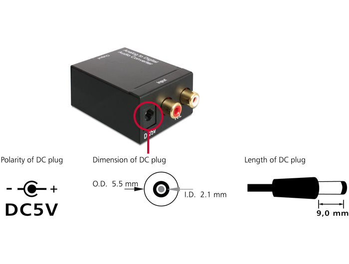 Delock Audio Konverter Analog > Digital