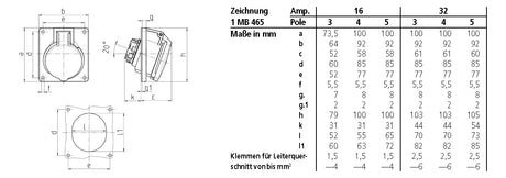 MENNEKES CEE-Anbausteckdose 3p 32A 6h 1734 230V/bl IP44 schraubl.Kl abgew Kst