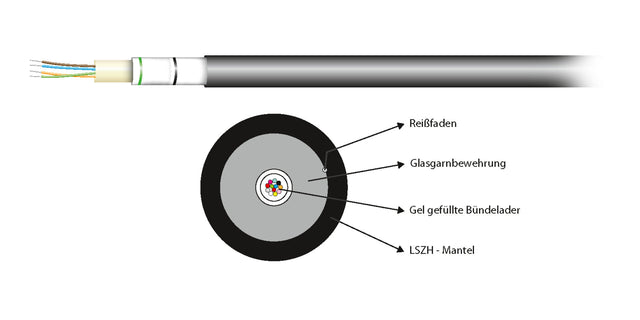 INFRALAN® U-DQ(ZN)BH OM2 12G (1x12) Dca 2000N LSZH schwarz 6,0mm Meter