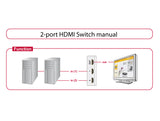Delock Umschalter 4K HDMI 2 Port manuell bidirektional