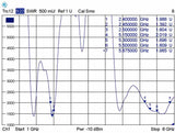 Delock WLAN 802.11 ac/a/h/b/g/n Antenne RP-SMA Stecker 5 - 7 dBi omnidirektional drehbar mit Kippgelenk schwarz