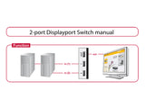 Delock DisplayPort 1.4 Umschalter 2 Port manuell