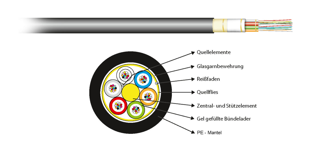A-DQ(ZN)B2Y 8G 50/125µ OM2 PE schwarz - 55208.1A