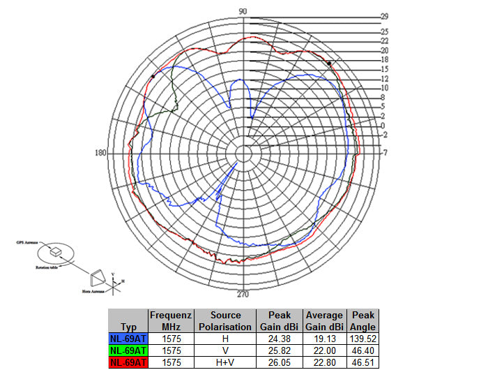 Navilock NL-69AT GNSS GALILEO GPS FAKRA C Buchse aktive Antenne RG 174/U 5 m outdoor