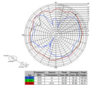Navilock NL-69AT GNSS GALILEO GPS FAKRA C Buchse aktive Antenne RG 174/U 5 m outdoor