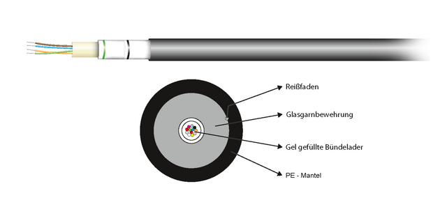 A-DQ(ZN)B2Y OS2 24E (2x12) Fca 4500N PE schwarz 10,0mm G652D Meter