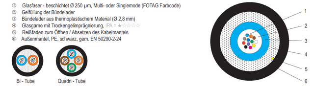 A-DQ(ZN)B2Y OS2 48E (4x12) Fca 2000N PE schwarz 9,4mm G652D Meter