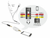Delock Adapter 3,5 mm 4 Pin Klinkenstecker > 3,5 mm 4 Pin Klinkenbuchse (ändert die Pinbelegung)
