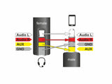 Delock Kabel Klinke 3,5 mm 4 Pin Stecker > Klinke 3,5 mm 4 Pin Buchse (ändert die Pinbelegung)