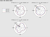 Delock WLAN 802.11 ac/a/h/b/g/n Doppelantenne 2 x I-PEX Inc., MHF® I Stecker 3 - 5 dBi 1.13 2 x 15 cm PCB intern Klebemontage