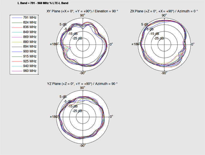 Delock LTE Antenne I-PEX Inc., MHF® I Stecker 0,5 - 2,0 dBi 1.13 15 cm PCB intern Klebemontage