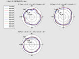 Delock LTE Antenne I-PEX Inc., MHF® I Stecker 0,5 - 2,0 dBi 1.13 15 cm PCB intern Klebemontage