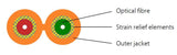 I-V(ZN)H Duplex-Zipcord OM4 2G (2x1) 400N LSZH erikaviolett 1,8x3,7mm Meter