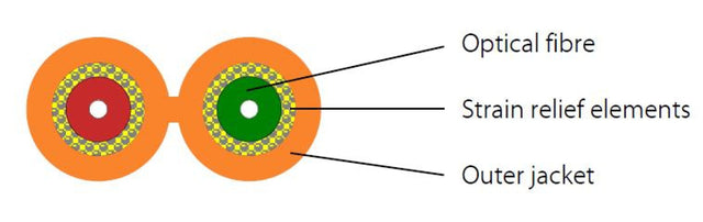 I-V(ZN)H Duplex-Zipcord OM4 2G (2x1) 400N LSZH erikaviolett 1,8x3,7mm Meter