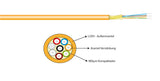 I-V(ZN)H Duplex-Zipcord OM3 2G (2x1) 400N LSZH aqua 1,8x3,7mm Meter