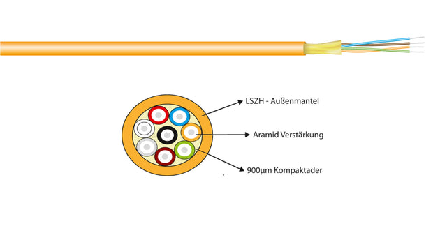 I-V(ZN)H Duplex-Zipcord OM3 2G (2x1) 400N LSZH aqua 1,8x3,7mm Meter