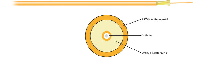 I-V(ZN)H Simplex OM1 1G (1x1) 400N LSZH orange 2,8mm Meter