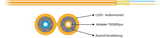 I-V(ZN)H Duplex-Zipcord OM1 2G (2x1) 600N LSZH orange 2,8x5,7mm Meter