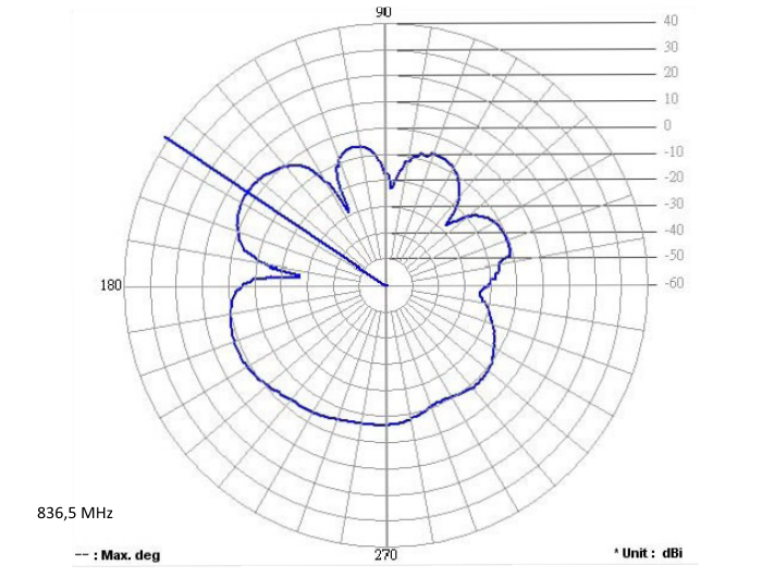 Delock GSM Quadband Antenne FME 2 dBi 90° omnidirektional starr schwarz