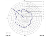 Delock GSM Quadband Antenne FME 2 dBi 90° omnidirektional starr schwarz