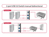 Delock Umschalter USB 3.0 2 Port manuell bidirektional