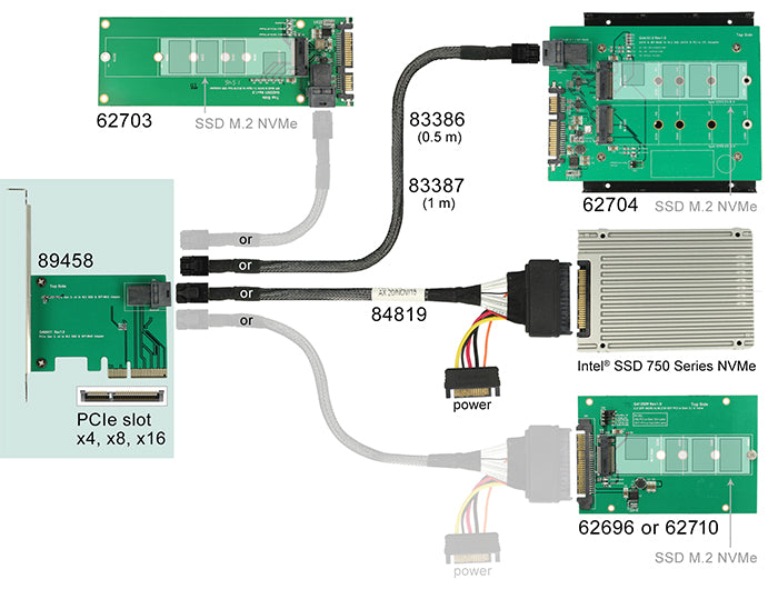 Delock PCI Express x4 Karte > 1 x intern SFF-8643 NVMe
